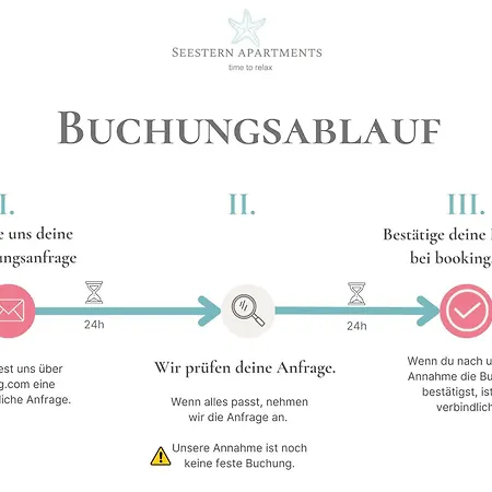 Apartamento No Ii Seestern Netflix Und Schwerin (Mecklenburg-Vorpommern)