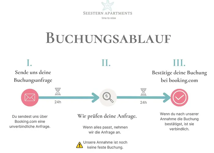 公寓 No Ii Seestern Netflix Und 什未林